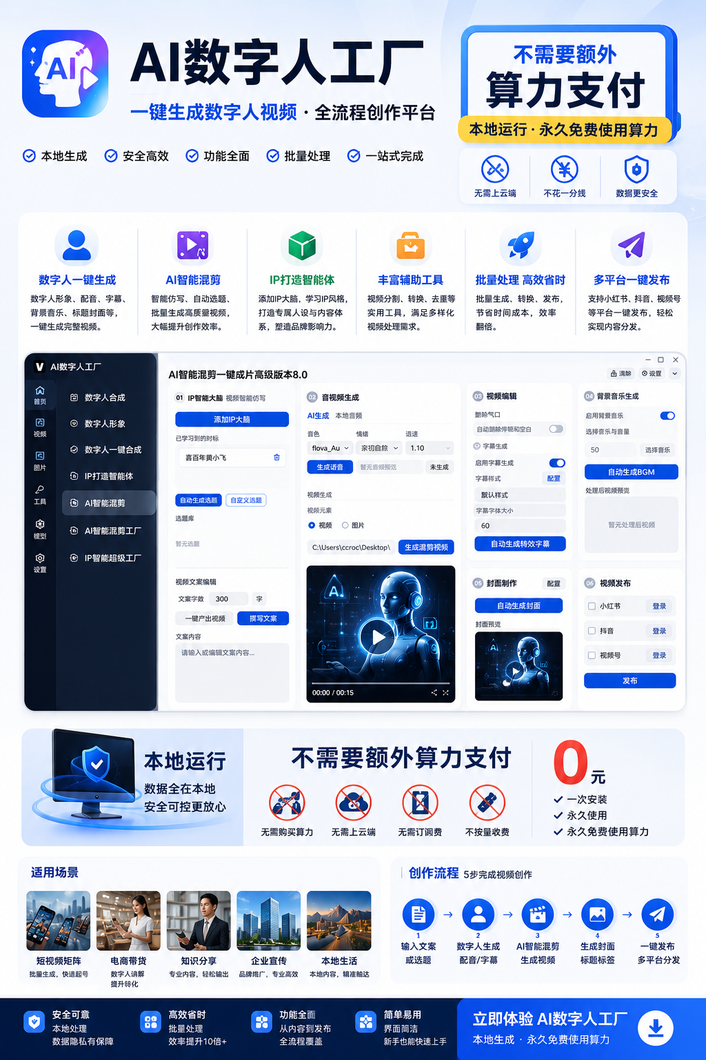 AI视频工厂 AI打造智能体一键成片企业版
